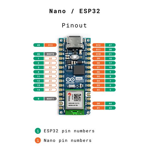 arduino nano esp32 cheat sheet